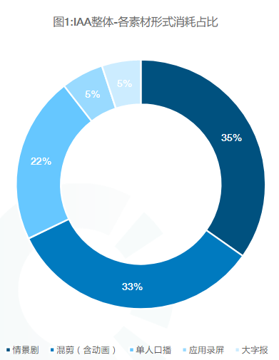 快手广告投放:IAA行业秒级素材风向标21年8月《NO.1》 快手广告投放:IAA行业秒级素材风向标21年8月《NO.1》