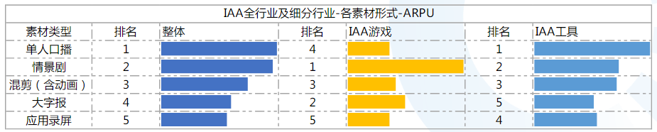 快手广告投放:IAA行业秒级素材风向标21年8月《NO.1》 快手广告投放:IAA行业秒级素材风向标21年8月《NO.1》