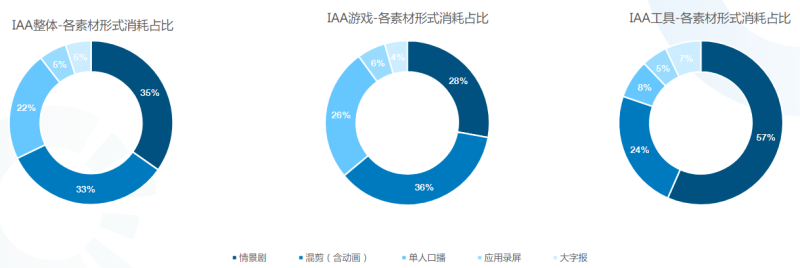快手广告投放:IAA行业秒级素材风向标21年8月《NO.1》 快手广告投放:IAA行业秒级素材风向标21年8月《NO.1》