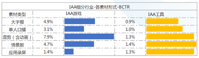 快手广告投放:IAA行业秒级素材风向标21年8月《NO.1》 快手广告投放:IAA行业秒级素材风向标21年8月《NO.1》