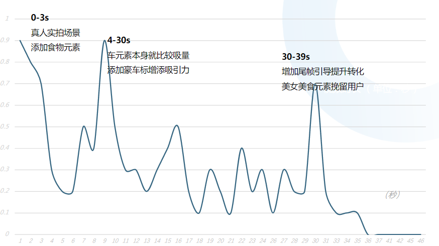 快手广告投放:IAA行业秒级素材风向标21年8月《NO.1》 快手广告投放:IAA行业秒级素材风向标21年8月《NO.1》