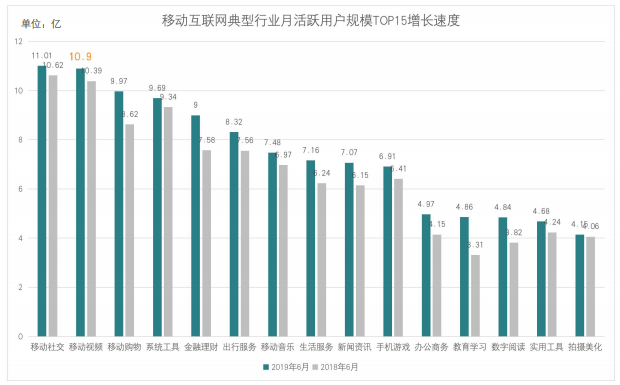 快手广告投放:全行业全域营销白皮书《NO.1》 快手广告投放:全行业全域营销白皮书《NO.1》