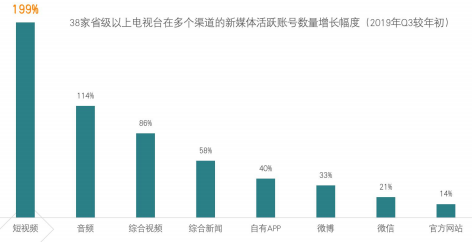 快手广告投放:全行业全域营销白皮书《NO.1》 快手广告投放:全行业全域营销白皮书《NO.1》
