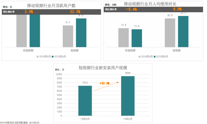 快手广告投放:全行业全域营销白皮书《NO.1》 快手广告投放:全行业全域营销白皮书《NO.1》