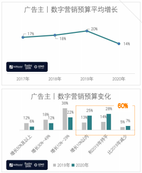 快手广告投放:全行业全域营销白皮书《NO.1》 快手广告投放:全行业全域营销白皮书《NO.1》