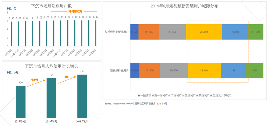 快手广告投放:全行业全域营销白皮书《NO.1》 快手广告投放:全行业全域营销白皮书《NO.1》