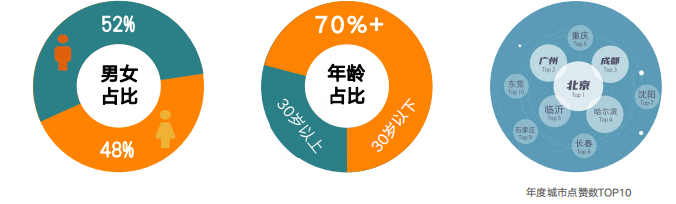 快手广告投放:全行业全域营销白皮书《NO.1》 快手广告投放:全行业全域营销白皮书《NO.1》