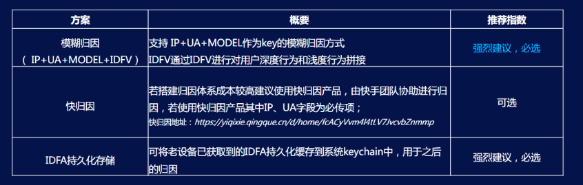 提升快手广告后期转化效率的策略有哪些? 提升快手广告后期转化效率的策略有哪些?
