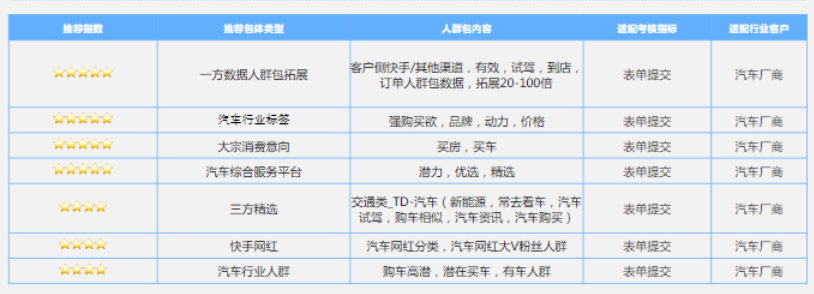 如何提升汽车广告在快手投放的效率？