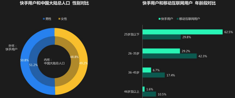 快手从建立起来对广告推广有哪些变化? 快手从建立起来对广告推广有哪些变化?