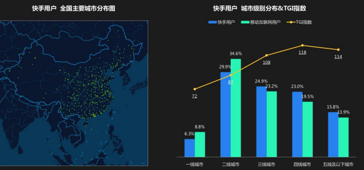 快手从建立起来对广告推广有哪些变化? 快手从建立起来对广告推广有哪些变化?