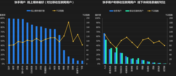 快手从建立起来对广告推广有哪些变化? 快手从建立起来对广告推广有哪些变化?