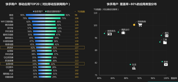 快手从建立起来对广告推广有哪些变化? 快手从建立起来对广告推广有哪些变化?