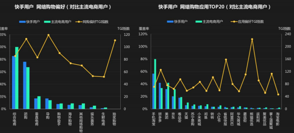 快手从建立起来对广告推广有哪些变化? 快手从建立起来对广告推广有哪些变化?