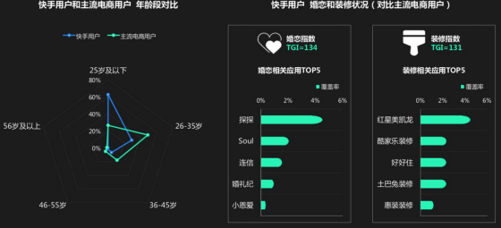 快手从建立起来对广告推广有哪些变化? 快手从建立起来对广告推广有哪些变化?