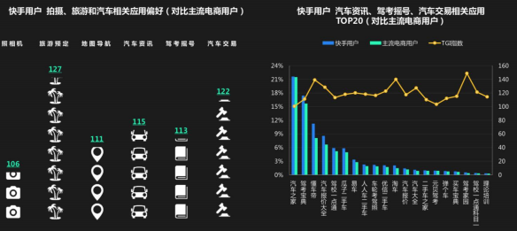快手从建立起来对广告推广有哪些变化? 快手从建立起来对广告推广有哪些变化?