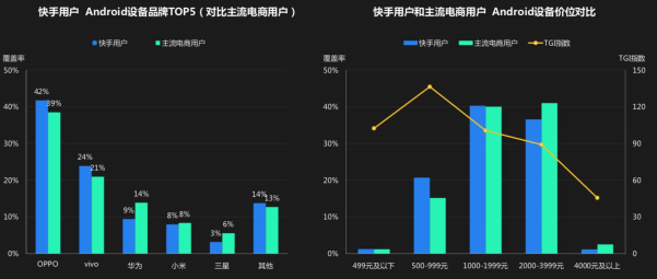 快手从建立起来对广告推广有哪些变化? 快手从建立起来对广告推广有哪些变化?
