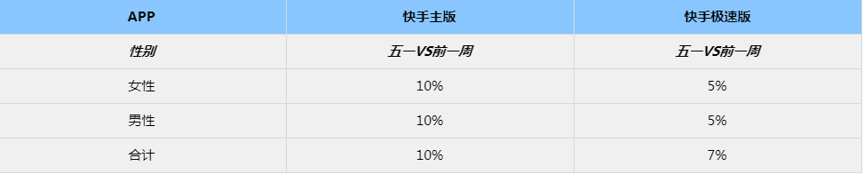 节日期间,汽车行业的广告效果受哪些因素影响? 节日期间,汽车行业的广告效果受哪些因素影响?