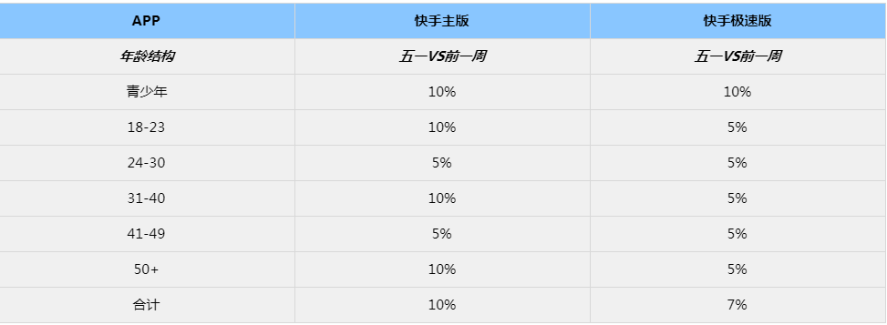 节日期间,汽车行业的广告效果受哪些因素影响? 节日期间,汽车行业的广告效果受哪些因素影响?