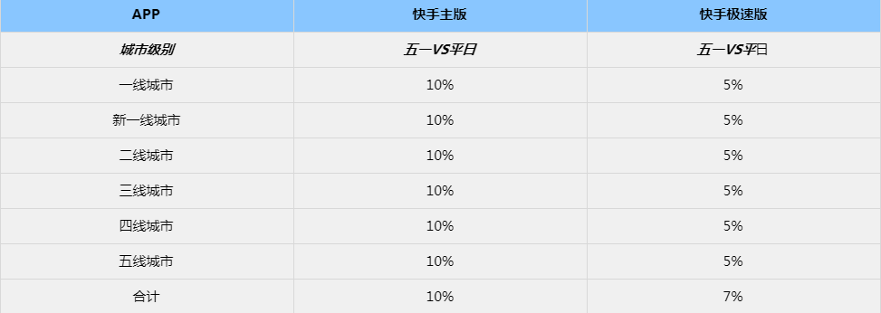 节日期间,汽车行业的广告效果受哪些因素影响? 节日期间,汽车行业的广告效果受哪些因素影响?