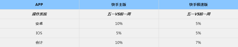 节日期间,汽车行业的广告效果受哪些因素影响? 节日期间,汽车行业的广告效果受哪些因素影响?