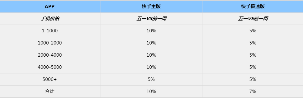 节日期间,汽车行业的广告效果受哪些因素影响? 节日期间,汽车行业的广告效果受哪些因素影响?