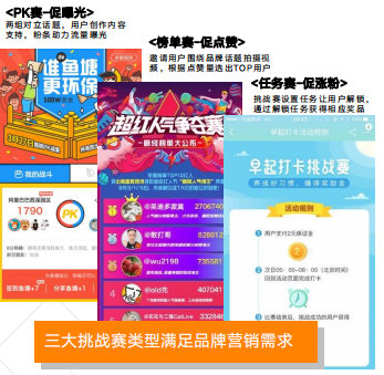 快手广告投放:全行业全域营销白皮书《NO.3》 快手广告投放:全行业全域营销白皮书《NO.3》