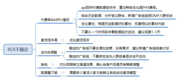 金融广告主如何提升快手投放量级? 金融广告主如何提升快手投放量级?