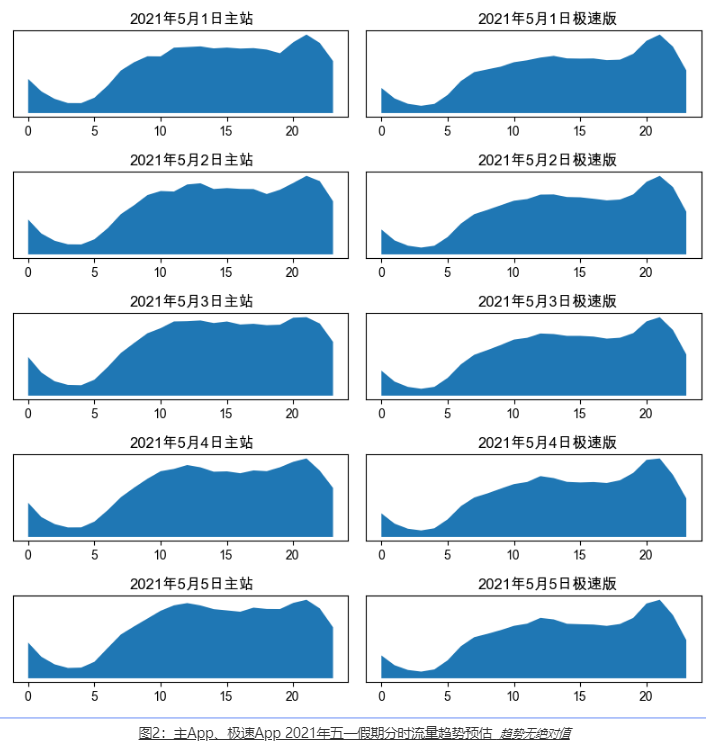 快手广告营销:工具影音行业五一假期流量预估及投放指导 快手广告营销:工具影音行业五一假期流量预估及投放指导