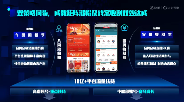 汽车行业投放快手广告新福利! 汽车行业投放快手广告新福利!