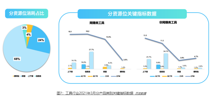 快手广告营销:工具影音行业五一假期流量预估及投放指导 快手广告营销:工具影音行业五一假期流量预估及投放指导