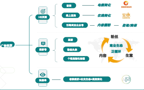 快手保险行业的推广有什么明显变化? 快手保险行业的推广有什么明显变化?