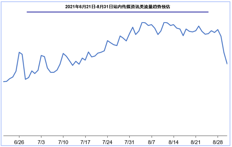 快手广告推广:影音直播行业暑期流量预估及增量指南 快手广告推广:影音直播行业暑期流量预估及增量指南