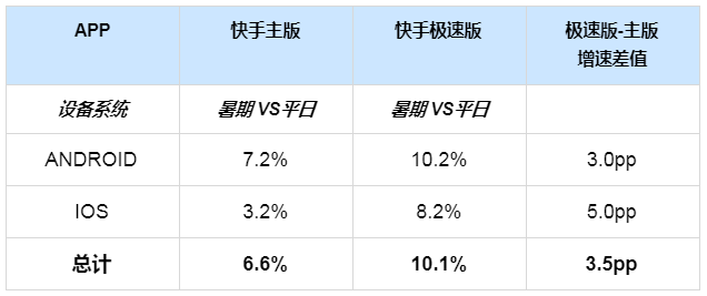 快手广告推广:影音直播行业暑期流量预估及增量指南 快手广告推广:影音直播行业暑期流量预估及增量指南