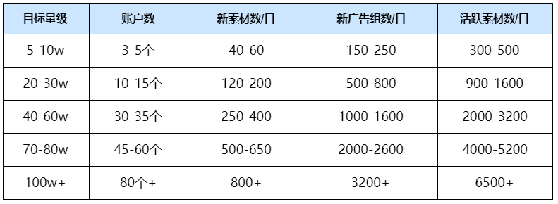 快手广告推广:影音直播行业暑期流量预估及增量指南 快手广告推广:影音直播行业暑期流量预估及增量指南