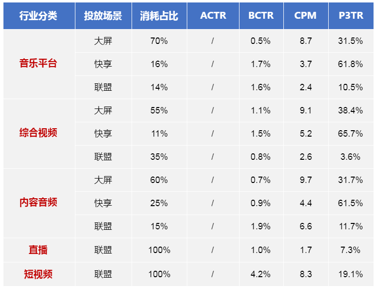 快手广告推广:影音直播行业暑期流量预估及增量指南 快手广告推广:影音直播行业暑期流量预估及增量指南