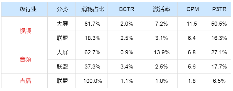 快手广告推广：影音直播行业[中秋&国庆]营销指南《NO.2》