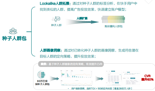 快手广告营销:金融行业信息流广告H2版《NO.2》 快手广告营销:金融行业信息流广告H2版《NO.2》