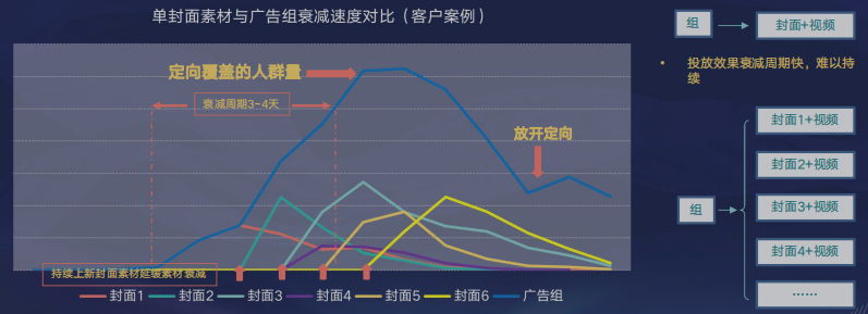 快手信息流广告投放管理金融行业《NO.2》 快手信息流广告投放管理金融行业《NO.2》