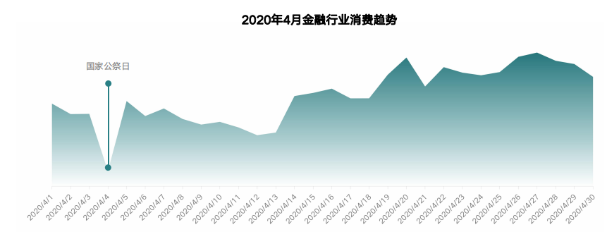 快手广告推广:KA金融行业商业化报告4月 快手广告推广:KA金融行业商业化报告4月