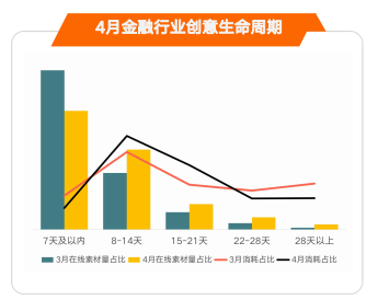 快手广告推广:KA金融行业商业化报告4月 快手广告推广:KA金融行业商业化报告4月