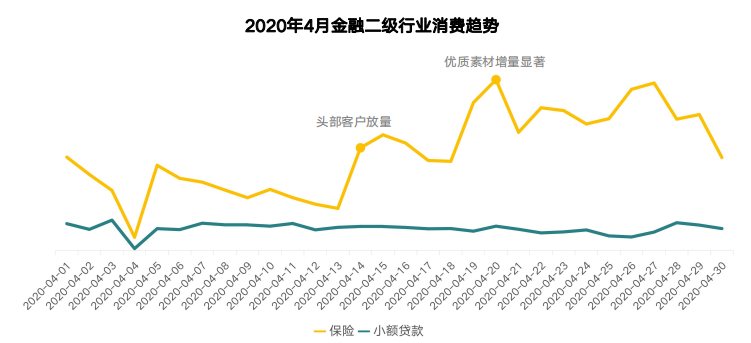 快手广告推广:KA金融行业商业化报告4月 快手广告推广:KA金融行业商业化报告4月