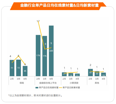 快手广告推广:KA金融行业商业化报告4月 快手广告推广:KA金融行业商业化报告4月