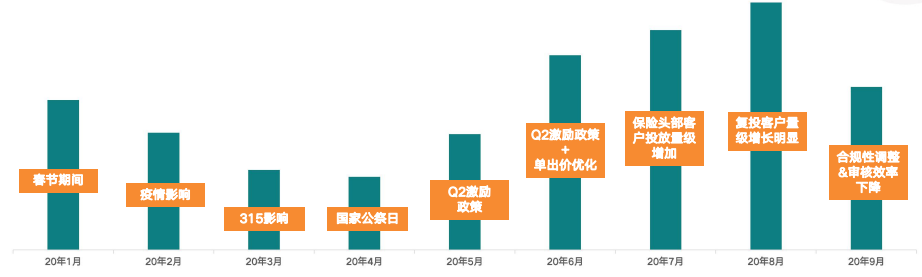 快手广告推广:金融行业9月营销报告 快手广告推广:金融行业9月营销报告