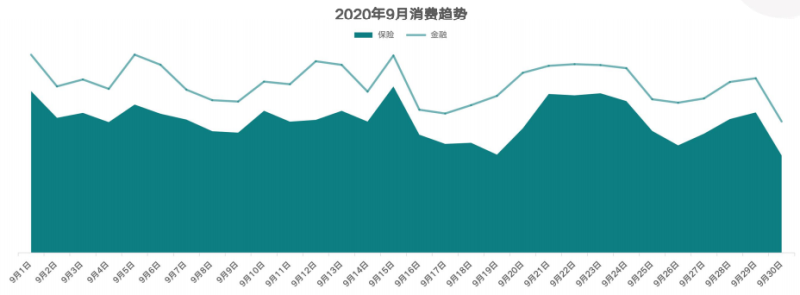 快手广告推广:金融行业9月营销报告 快手广告推广:金融行业9月营销报告