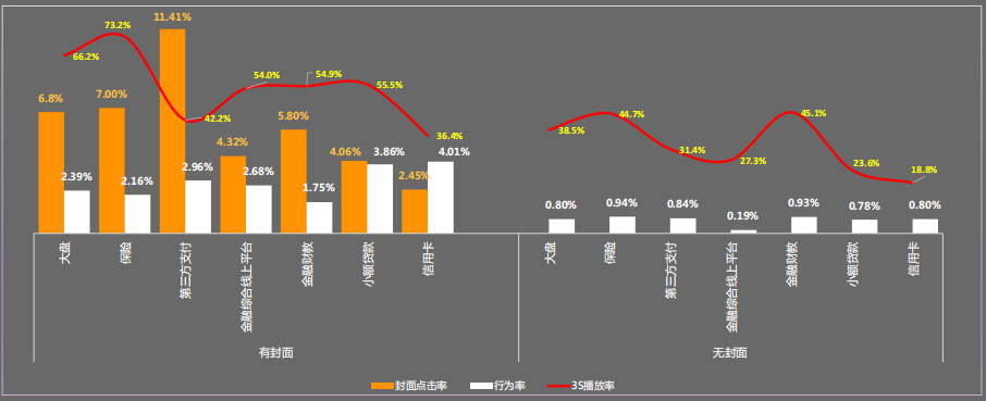 快手广告推广:金融行业11月营销报告《NO.1》 快手广告推广:金融行业11月营销报告《NO.1》