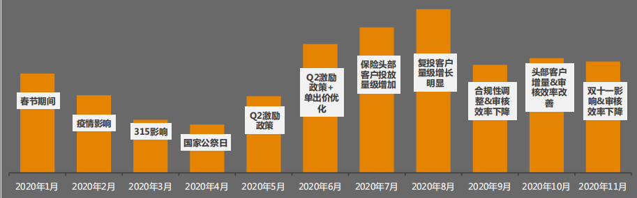 快手广告推广:金融行业11月营销报告《NO.1》 快手广告推广:金融行业11月营销报告《NO.1》