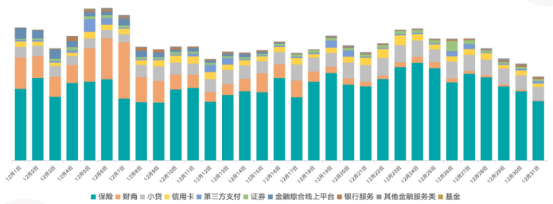 快手广告推广:金融行业12月营销报告《NO.1》 快手广告推广:金融行业12月营销报告《NO.1》