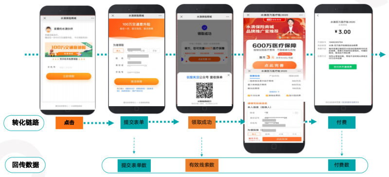 快手广告推广:金融行业12月营销报告《NO.1》 快手广告推广:金融行业12月营销报告《NO.1》