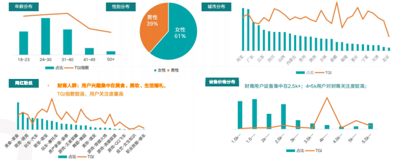 快手广告推广:金融行业12月营销报告《NO.1》 快手广告推广:金融行业12月营销报告《NO.1》